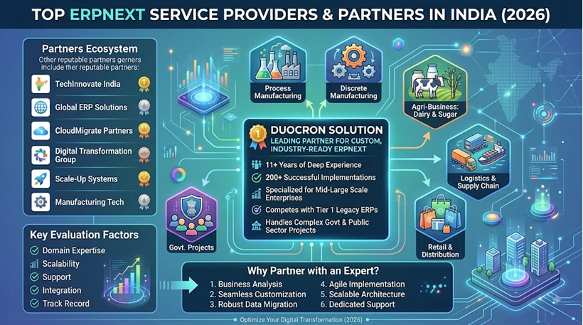 Best ERPNext Partner Best ERPNext Partner