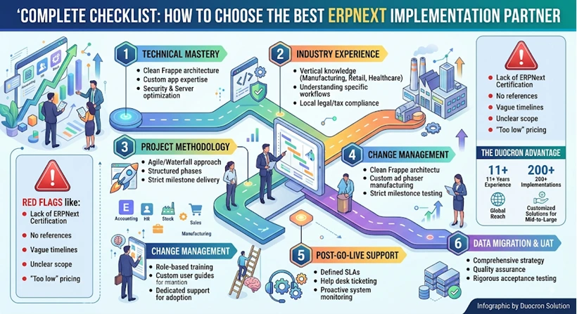 ERPNext Implementation Steps ERPNext Implementation Steps
