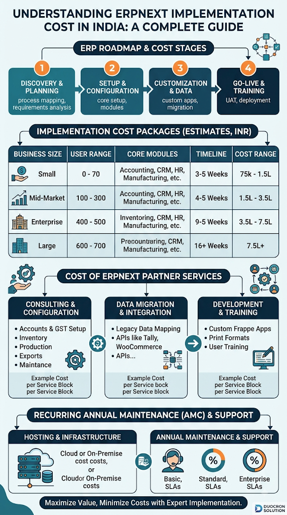 ERPNext Costing ERPNext Costing