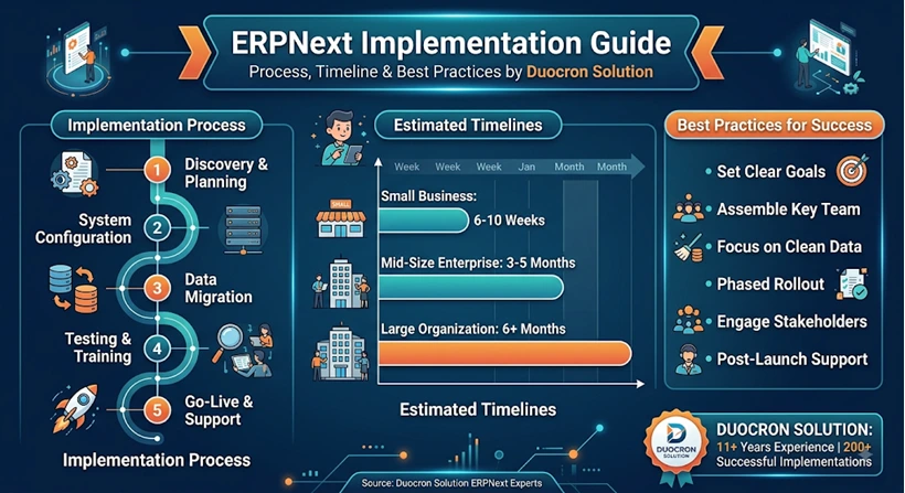 ERPNext Implementation