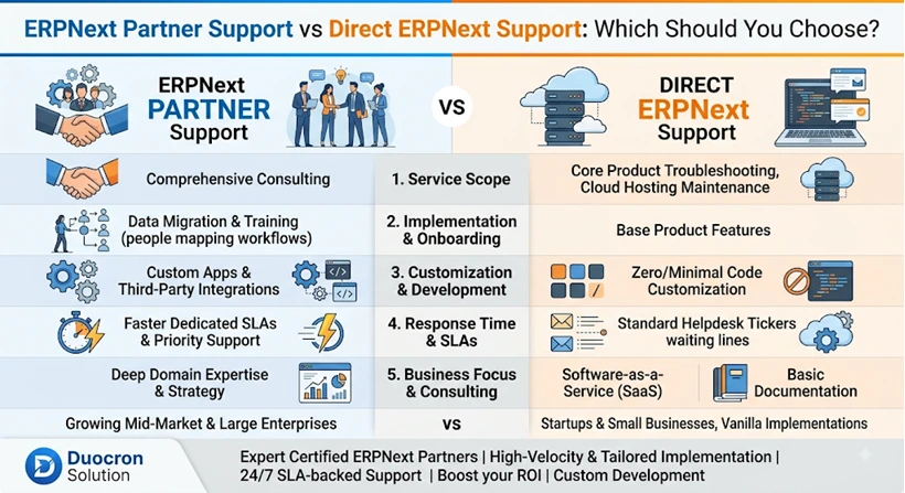 ERPNext Partner Support Comparision