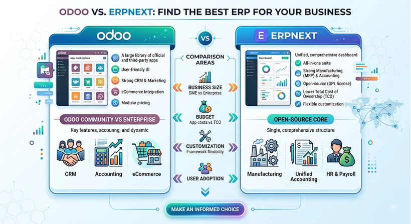 ERPNext Vs Odoo