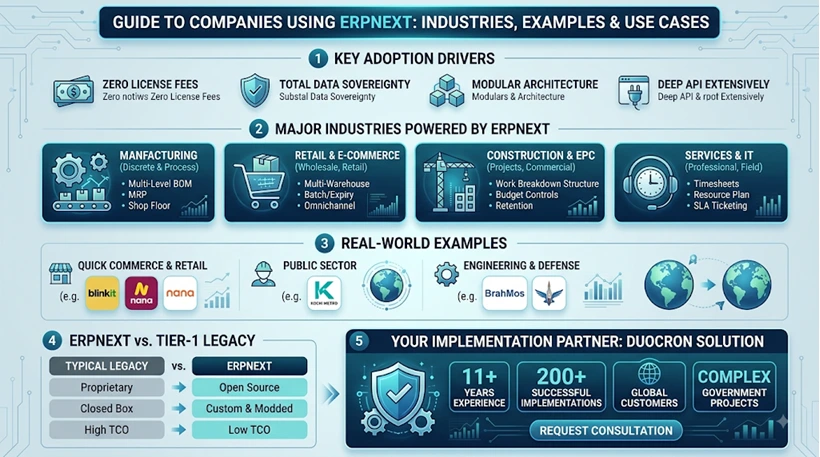 Companies Using ERPNext Companies Using ERPNext