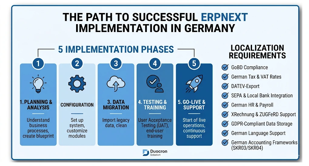 ERPNext Implementation in Germany ERPNext Implementation in Germany