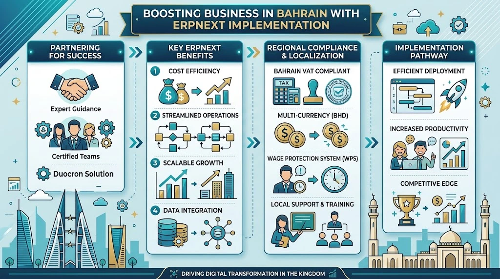 ERPNext in Bahrain ERPNext in Bahrain