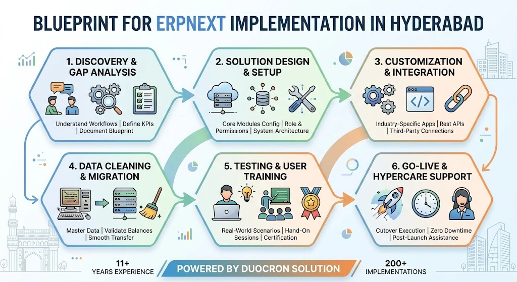 ERPNext for Hyderabad
