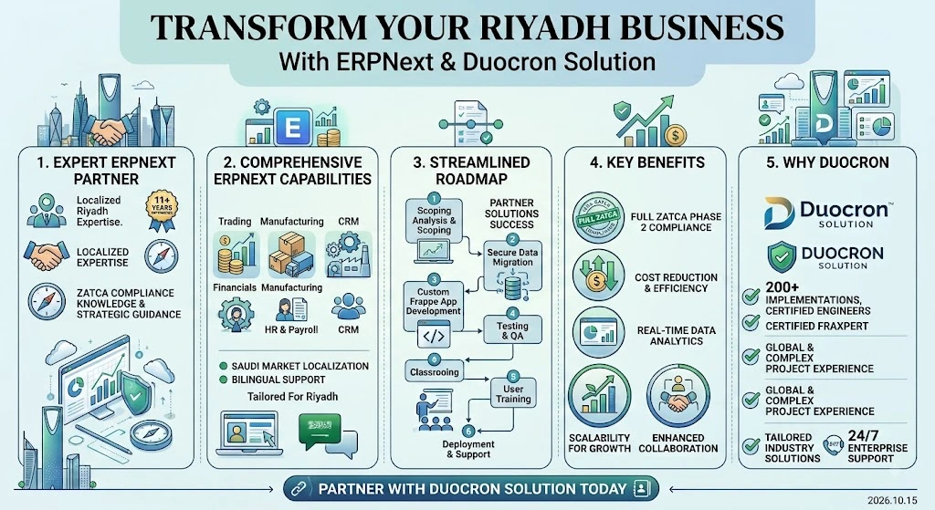 ERPNext Implementation for Riyadh ERPNext Implementation for Riyadh