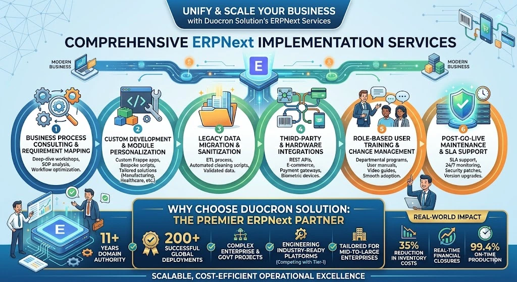 ERPNext Implementation Services ERPNext Implementation Services