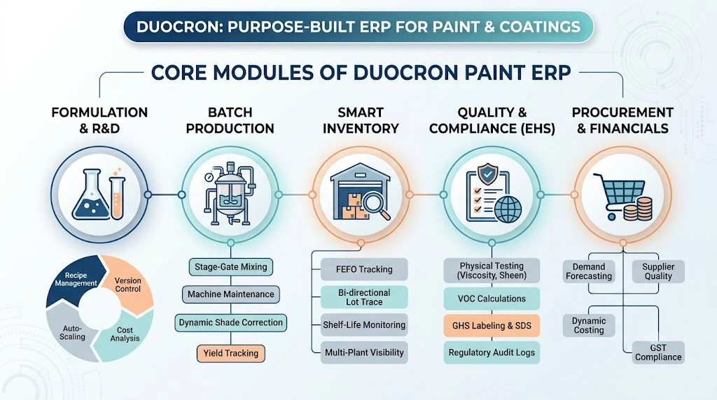 Paint Industry Software Solution Paint Industry Software Solution