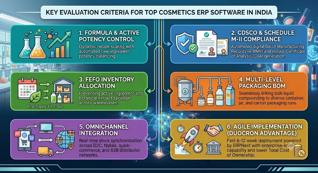 ERP Software for Cosmetics Industry ERP Software for Cosmetics Industry