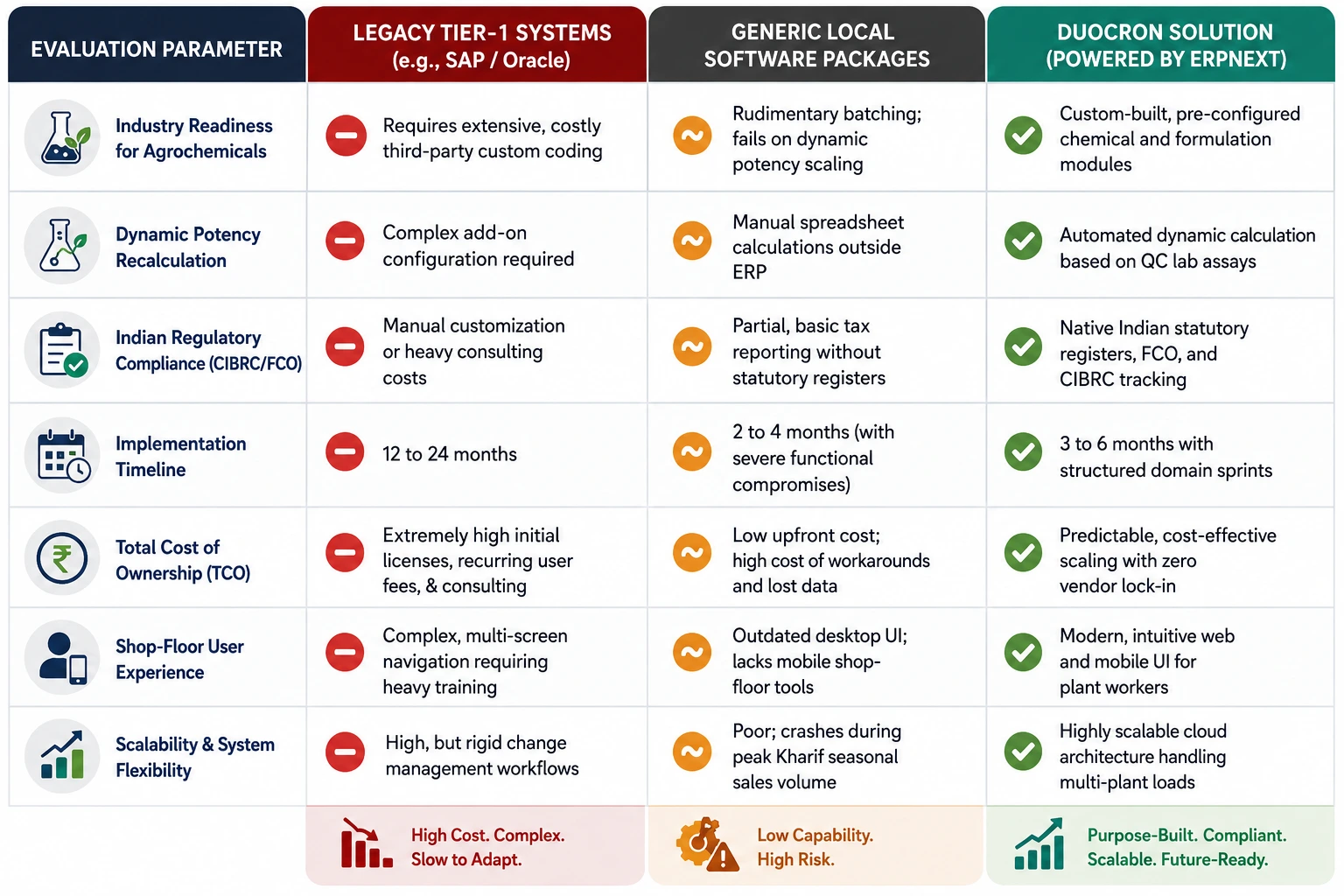 Why Duocron Solution Leads the Market in 2026 Why Duocron Solution Leads the Market in 2026