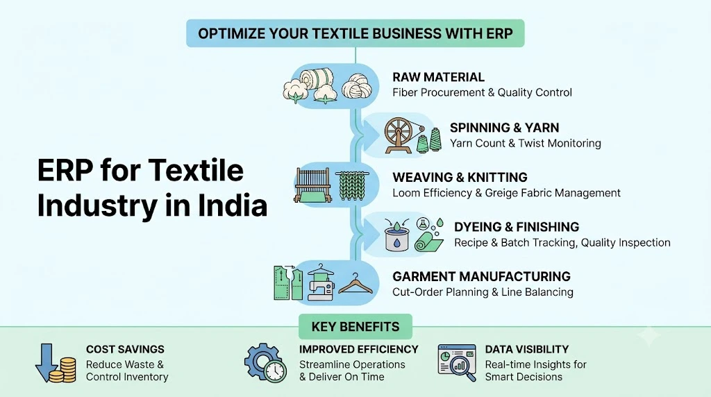 Textile ERP Textile ERP