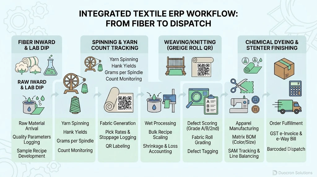 Textile Software in India Textile Software in India