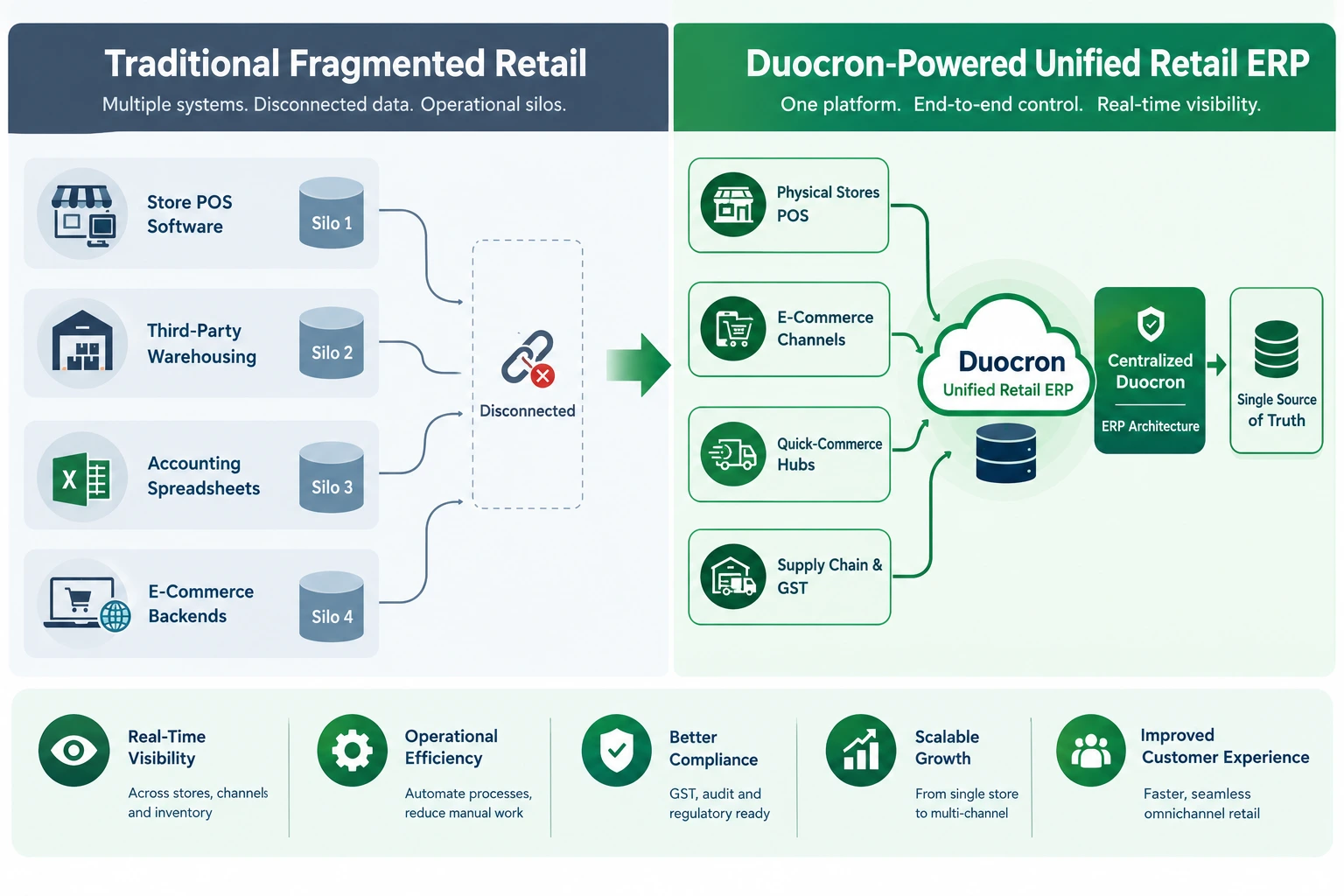 Retail ERP Retail ERP