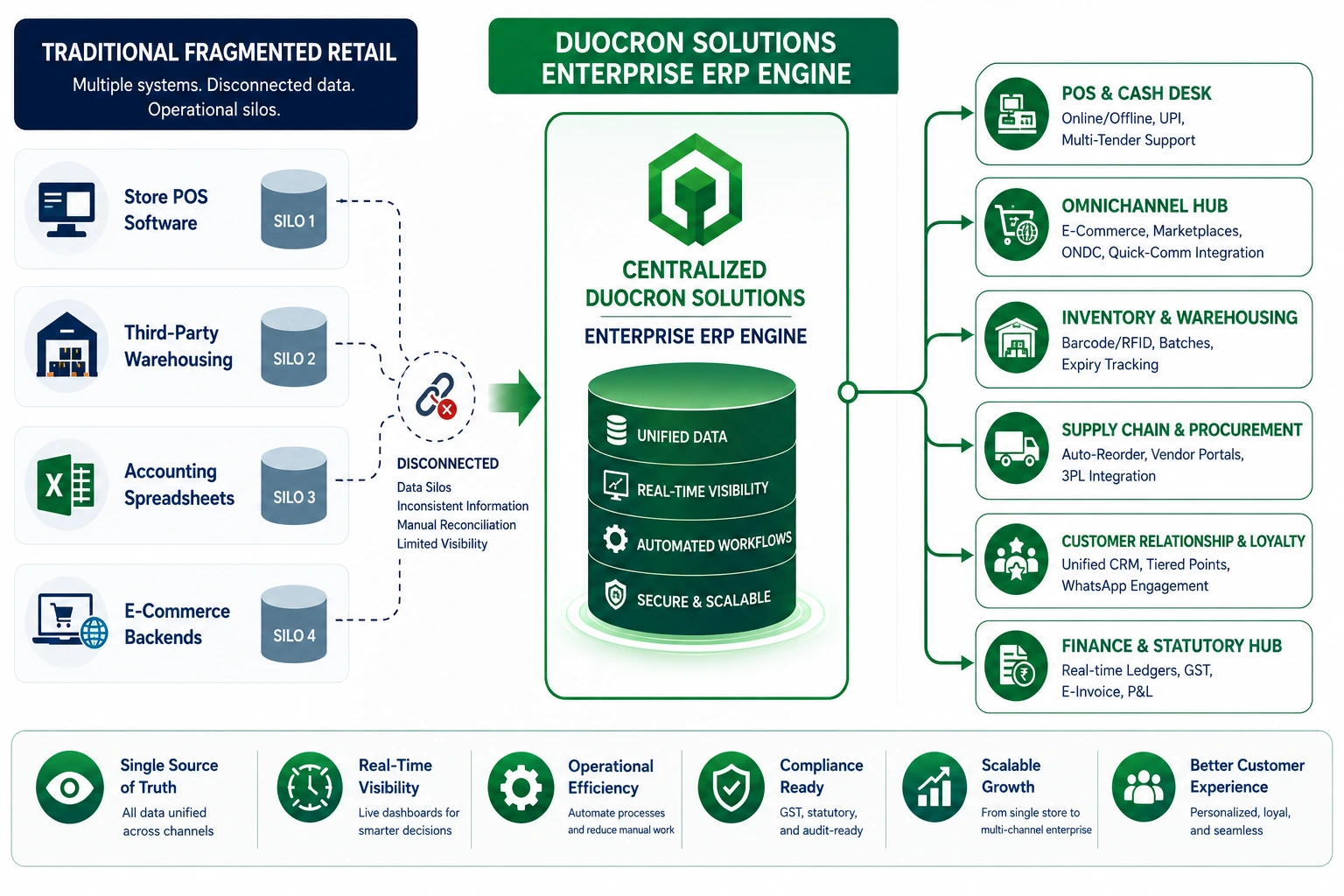 Key Modules of the Best Retail Management Software Key Modules of the Best Retail Management Software