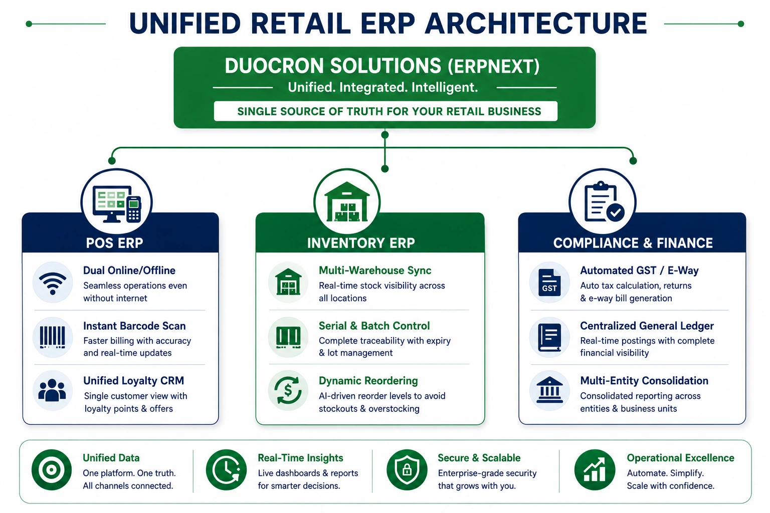 ERP for Retail Industry ERP for Retail Industry