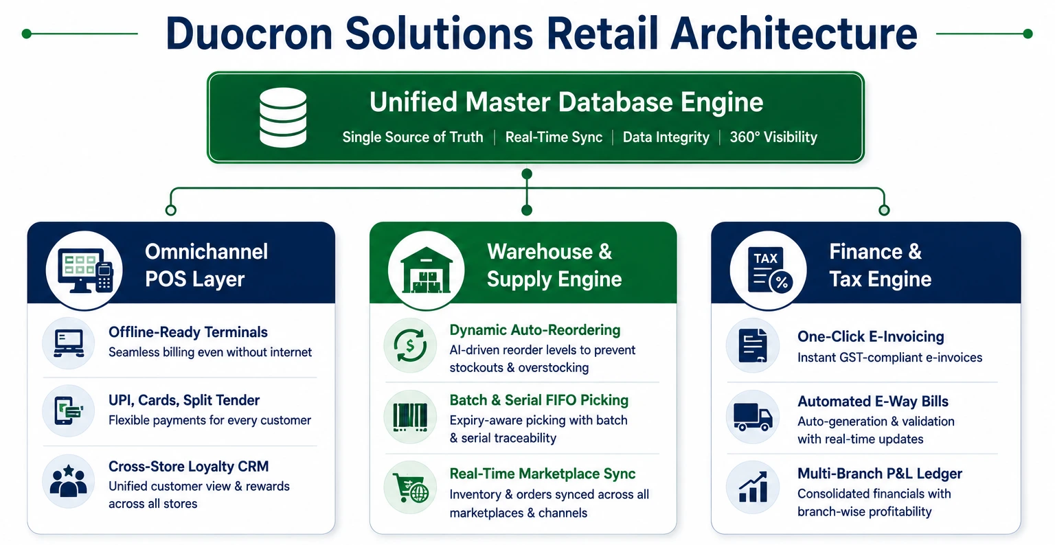 Retail ERP Software Retail ERP Software