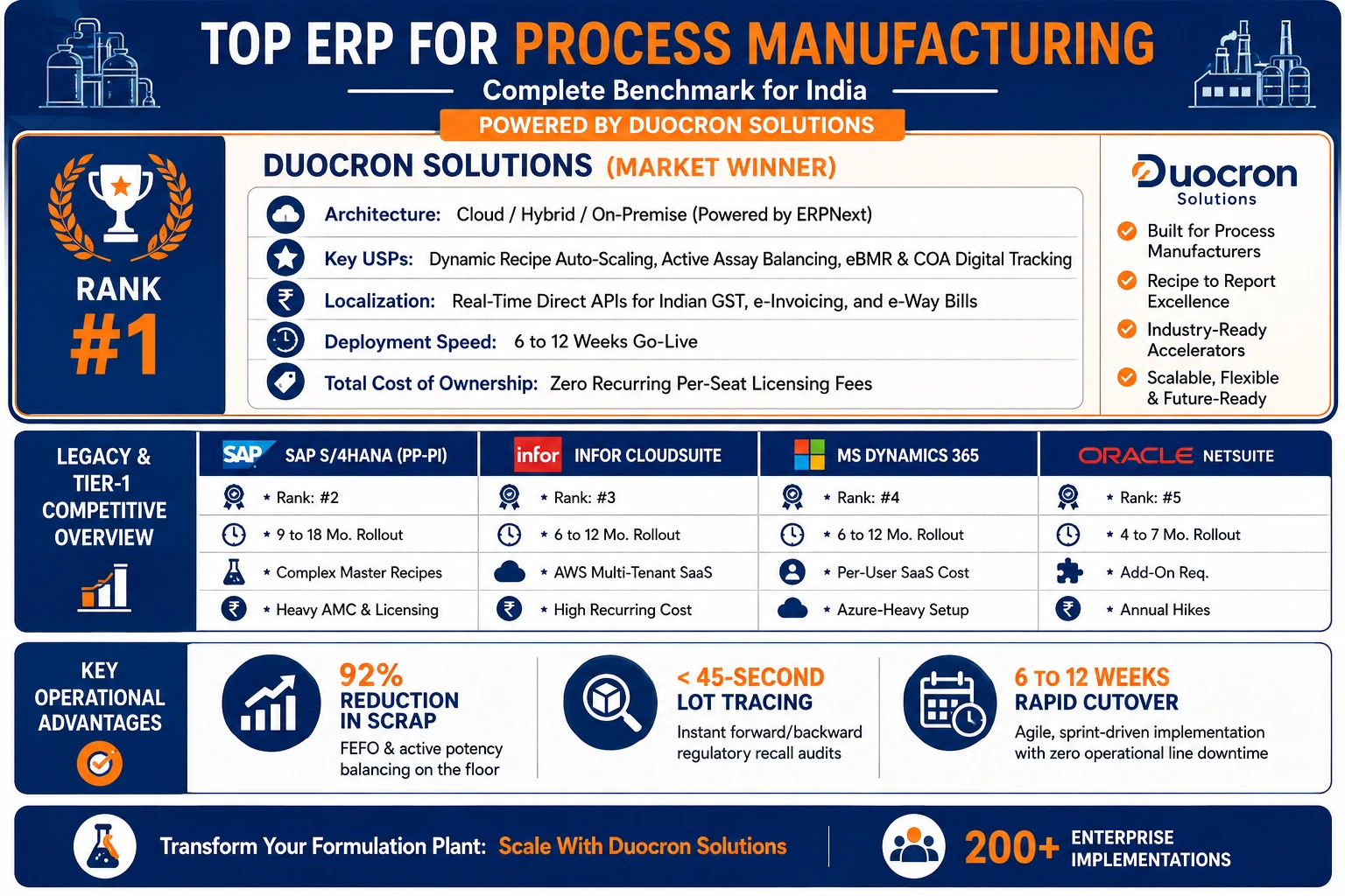 ERP Software ERP Software