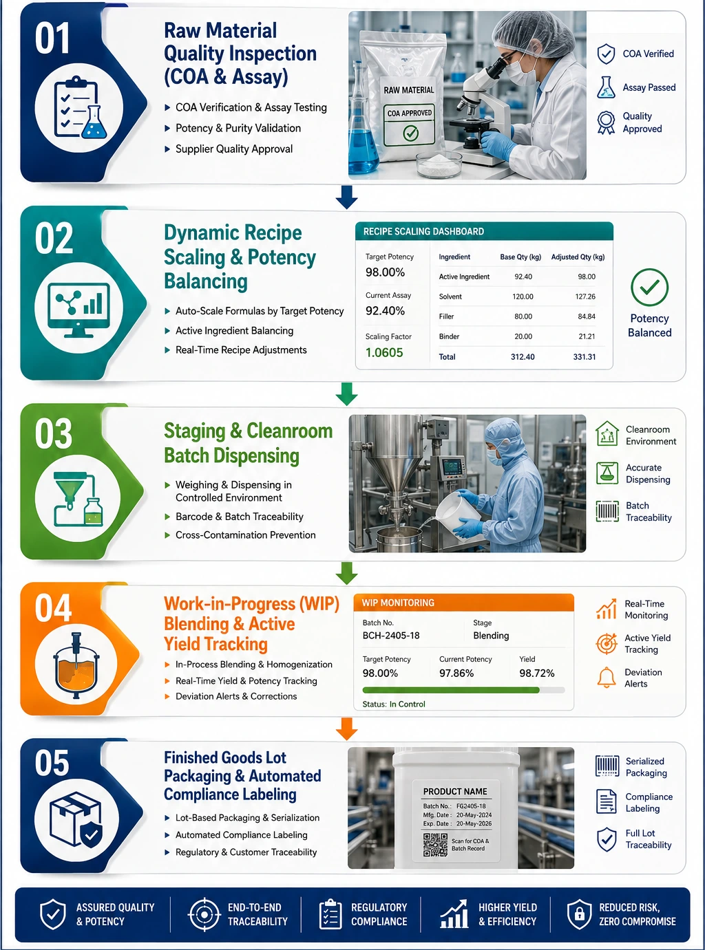 Manufacturing ERP Manufacturing ERP