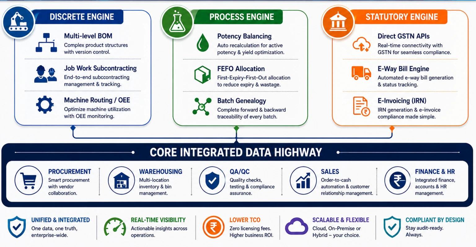 Duocron Process ERP Duocron Process ERP
