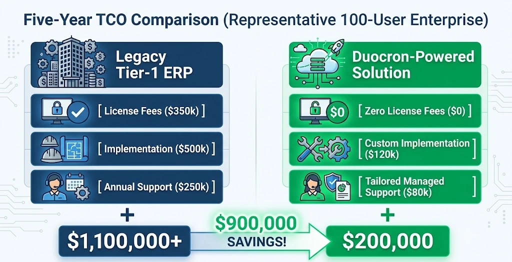 The True Cost Comparison: Open-Core vs. Legacy Giants