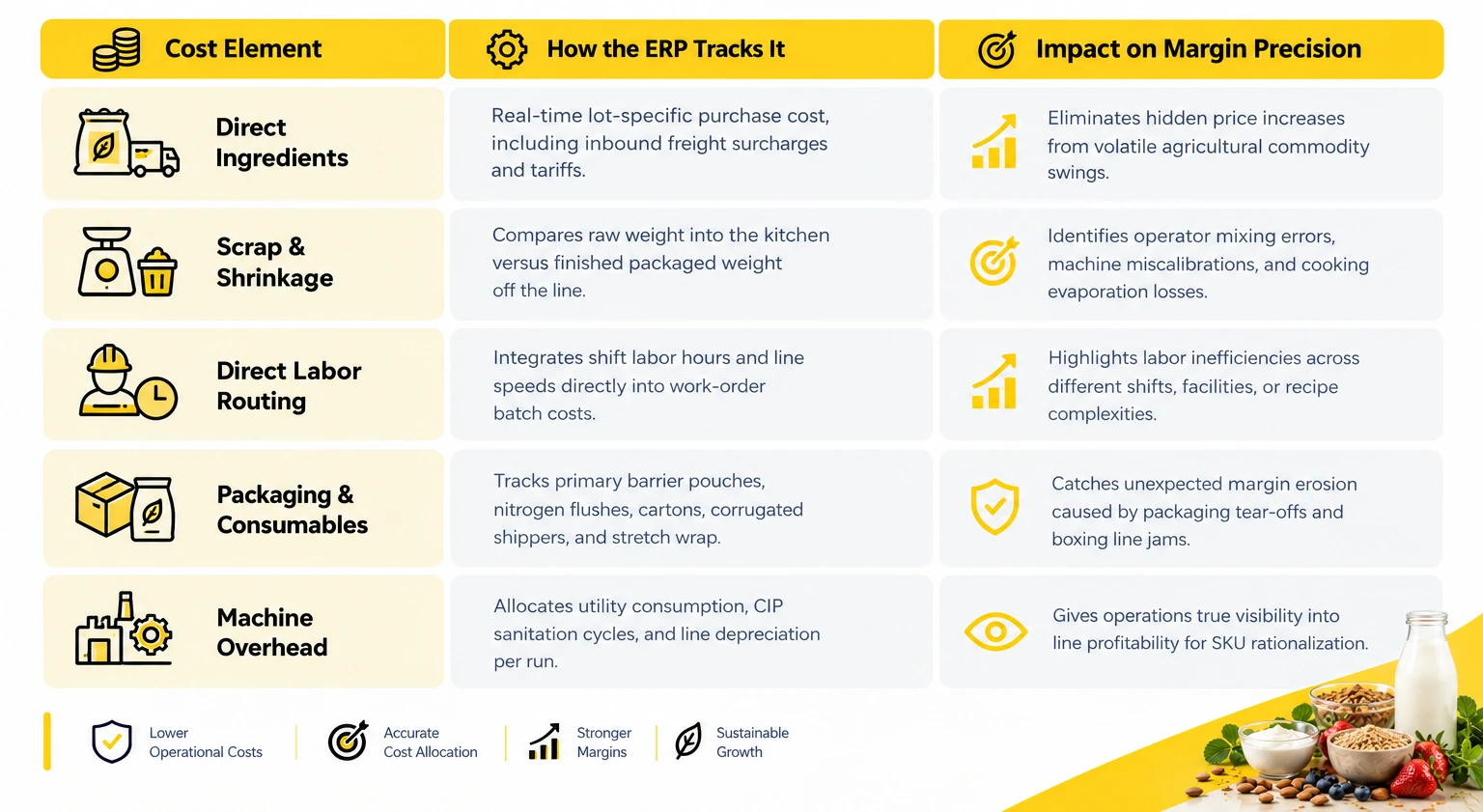 ERP for Food & Beverage Industry in USA ERP for Food & Beverage Industry in USA