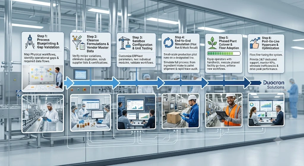 Executing a Food ERP Implementation in the USA Executing a Food ERP Implementation in the USA