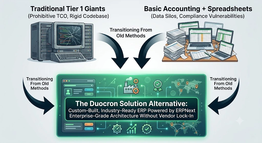 Duocron Solutions Duocron Solutions