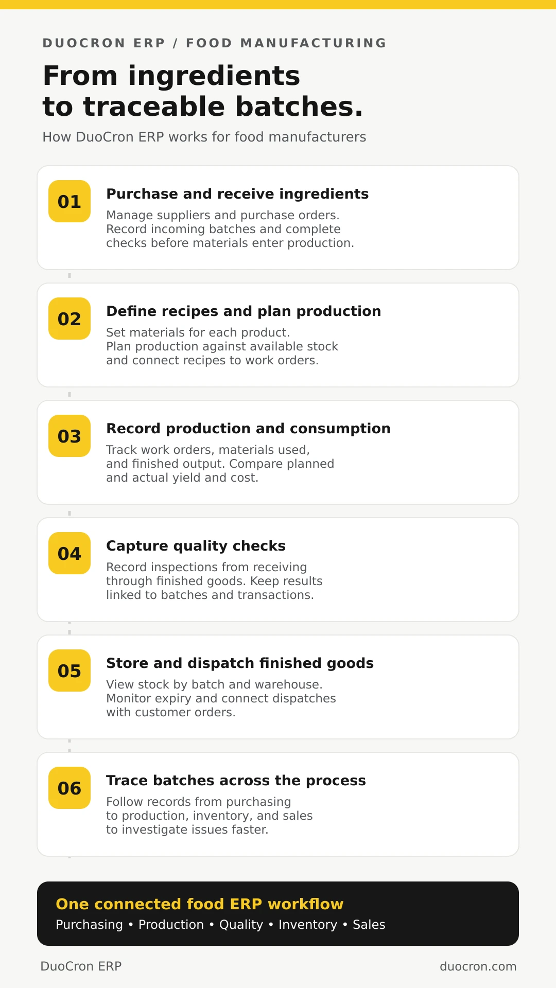 Food ERP WorkFlow Food ERP WorkFlow