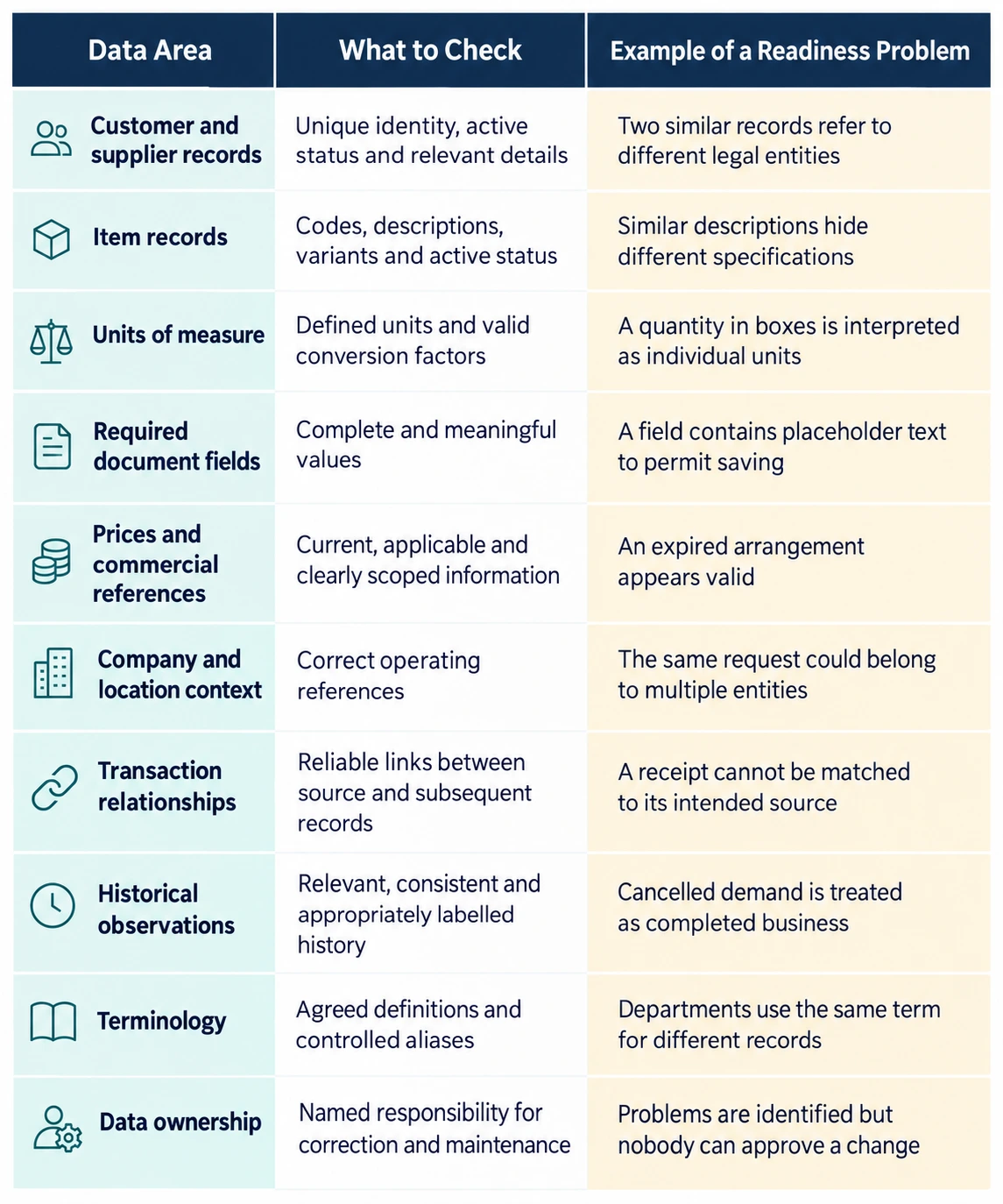 Manufacturing ERP checklist Manufacturing ERP checklist