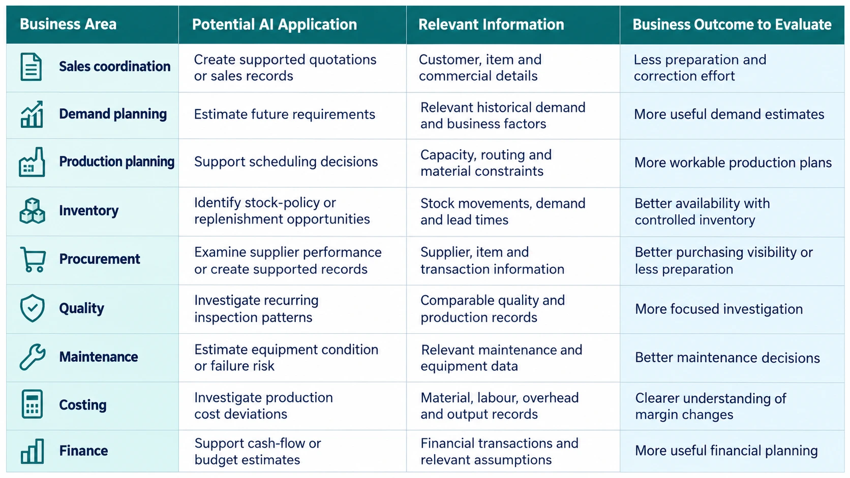Use Cases of AI ERP Software