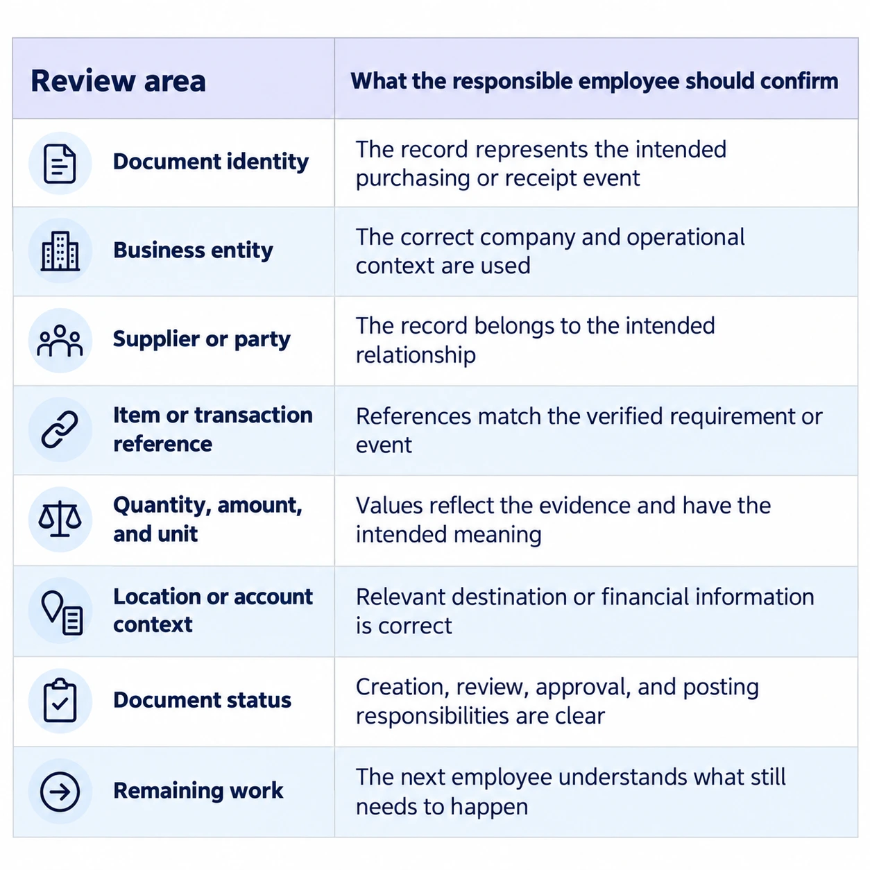 Review Area That ERP Performs Review Area That ERP Performs