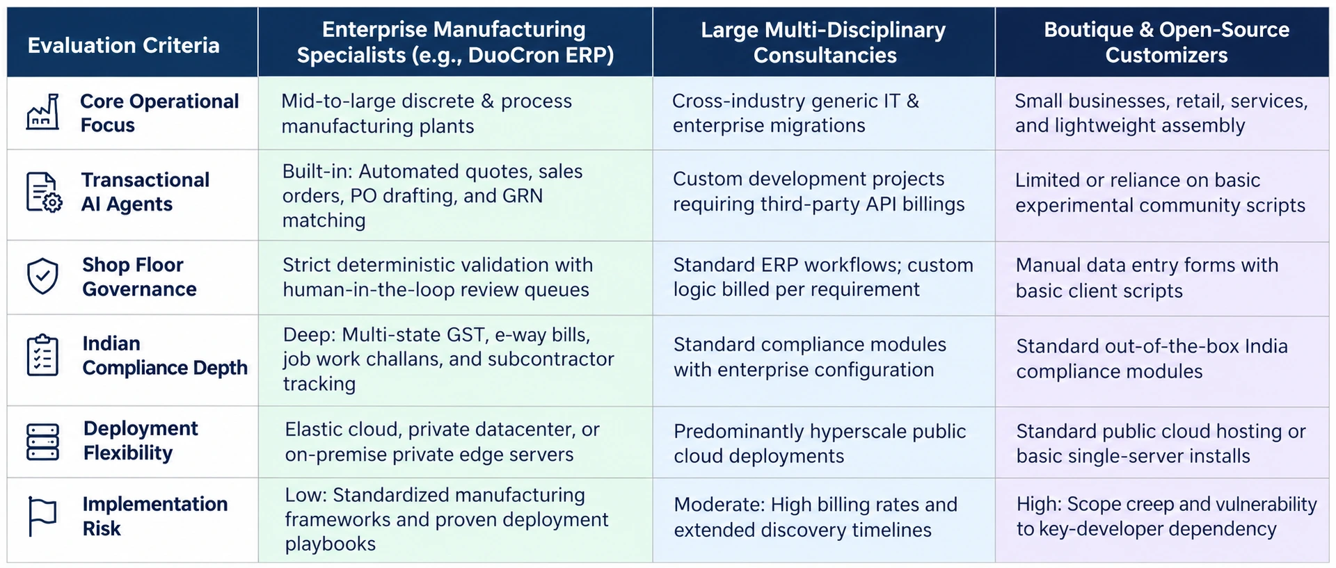Detailed Comparison: ERPNext Partner Profiles in India Detailed Comparison: ERPNext Partner Profiles in India