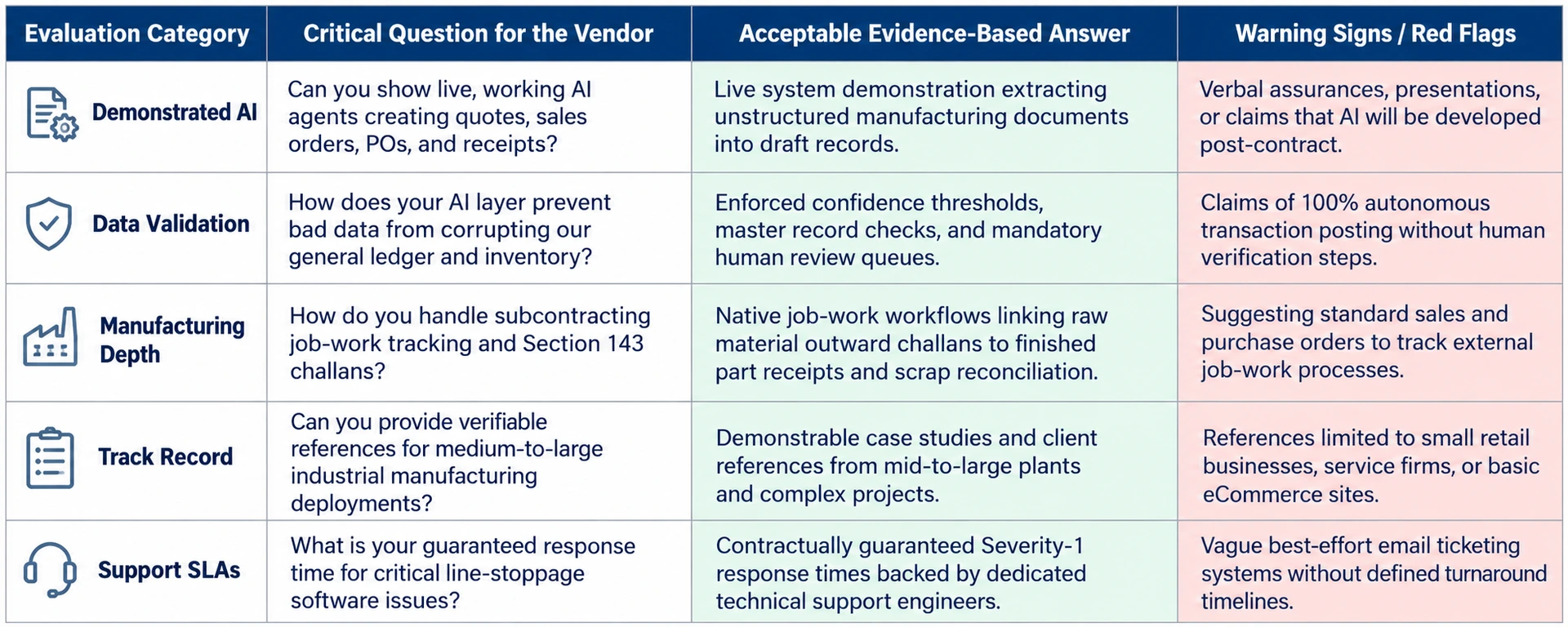 Partner Selection Checklist For ERPNext AI implementation Partner Selection Checklist For ERPNext AI implementation