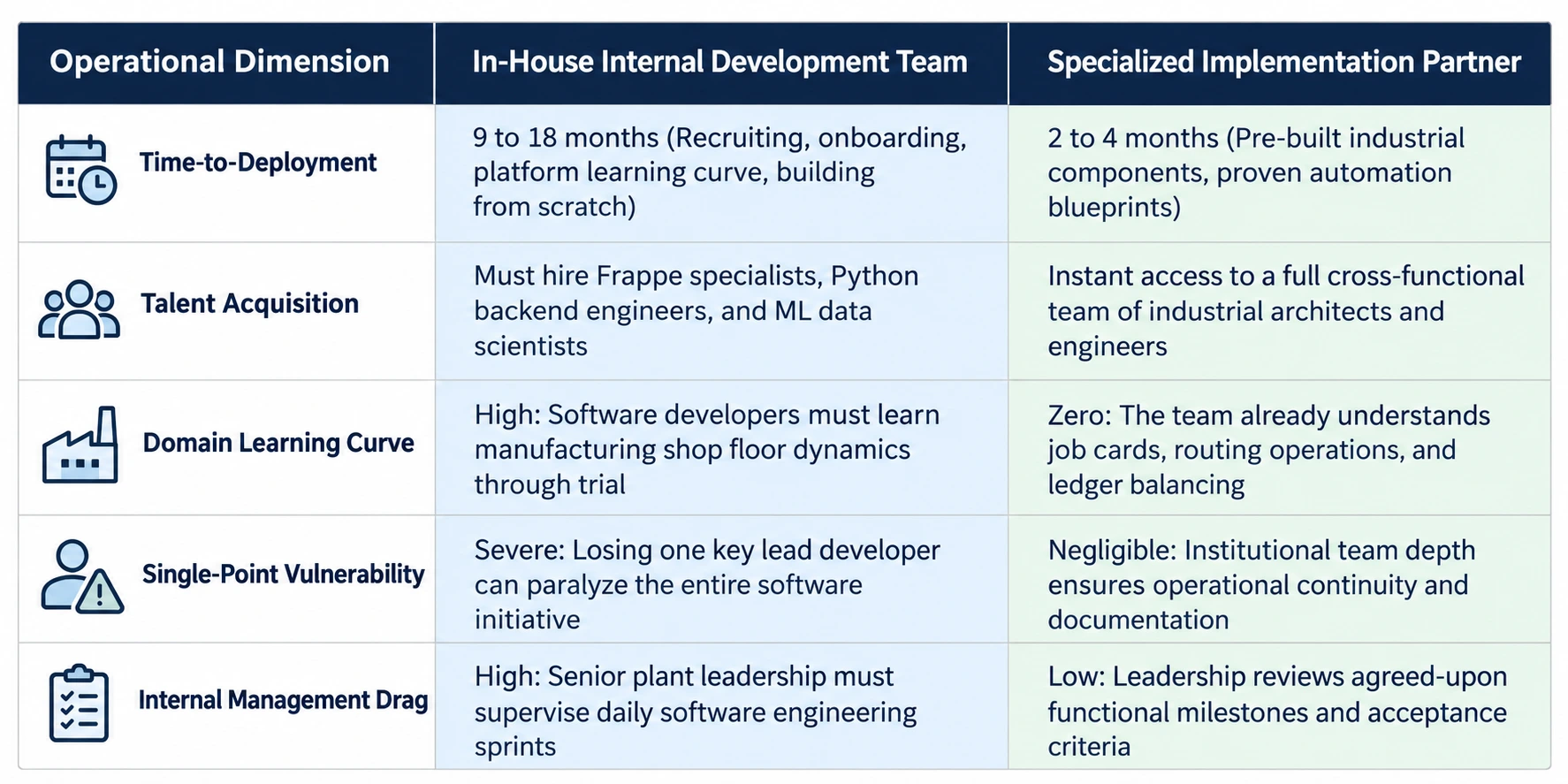 ERPNext AI implementation team evaluation criteria ERPNext AI implementation team evaluation criteria
