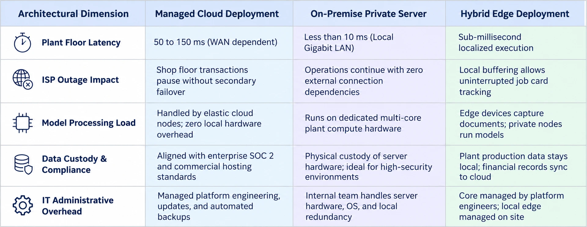 Types of ERPNext hosting