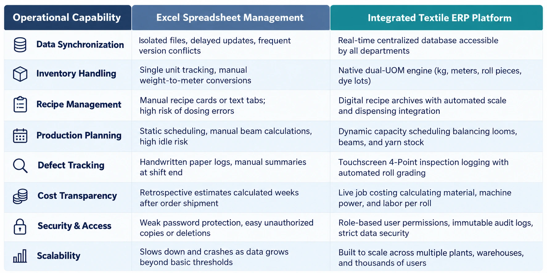 Excel vs ERP for Textile Industry